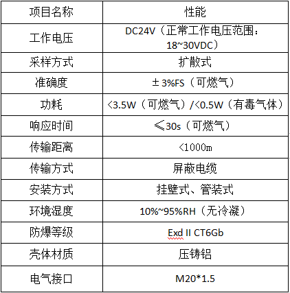 外部泄漏報(bào)警參數(shù)