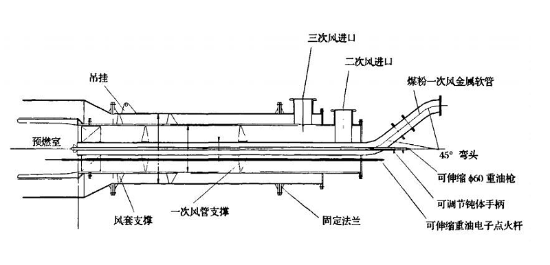 回轉(zhuǎn)窯燃燒器廠家