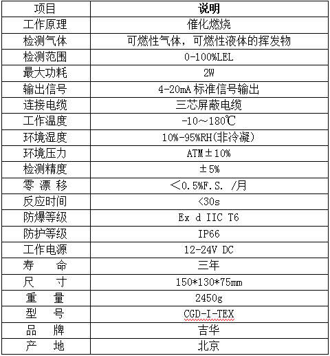 高溫可燃?xì)怏w監(jiān)測(cè)